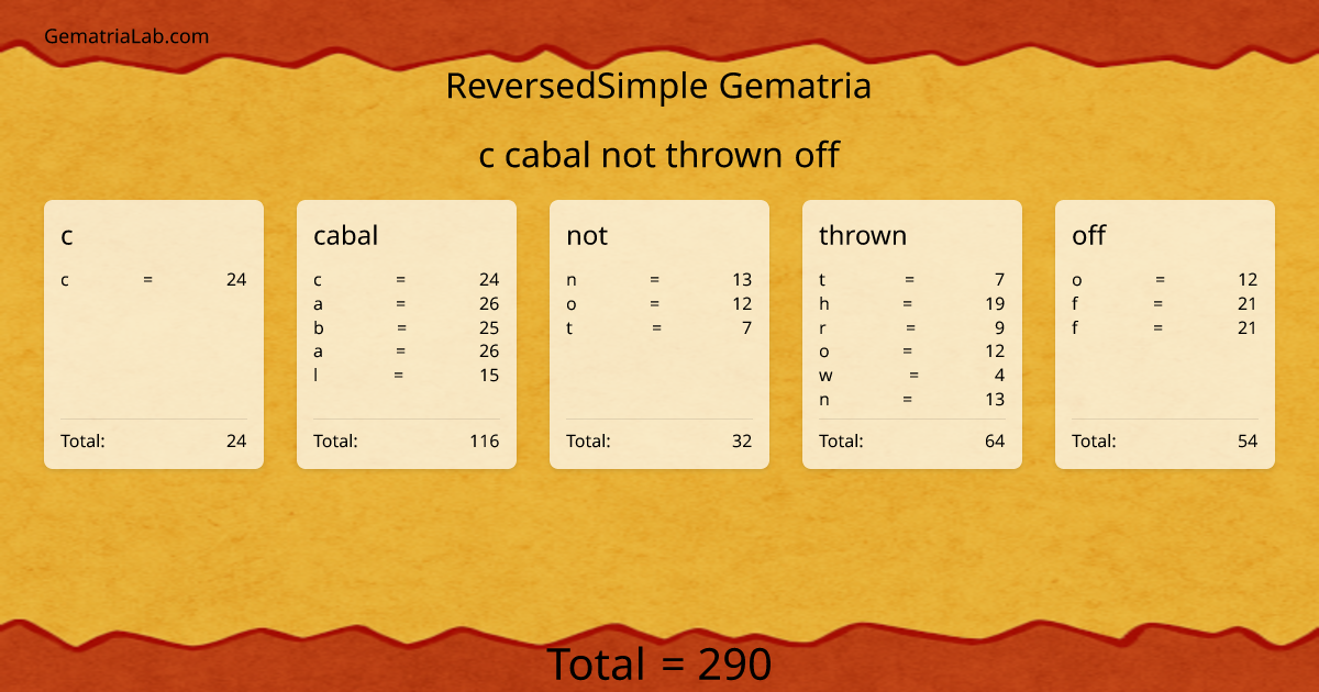 c cabal not thrown off in reversedSimple Gematria